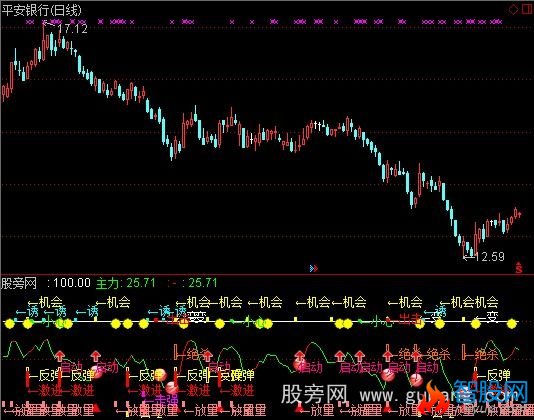 通达信量价知买卖指标公式