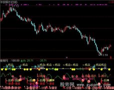 通达信量价知买卖指标公式