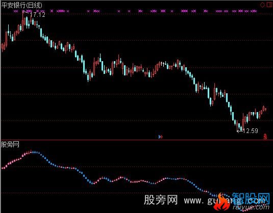 通达信平均量价K线指标公式