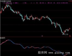 通达信平均量价K线指标公式