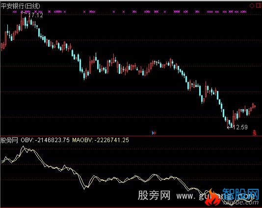 通达信改良版OBV指标公式