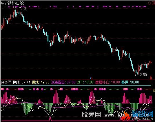 通达信沧海桑田指标公式