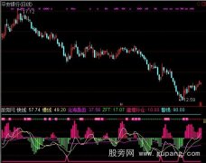 通达信沧海桑田指标公式