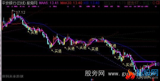 通达信神奇线神奇买点主图指标公式