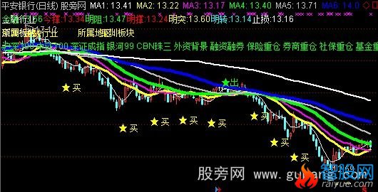 通达信简单操盘主图指标公式
