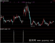 通达信乘胜追击选股指标公式