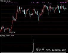通达信抓涨停板选股指标公式