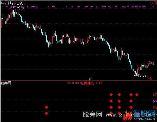 通达信私募建仓指标公式