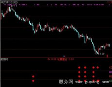 通达信私募建仓指标公式