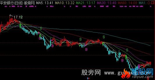 通达信操盘圣手主图指标公式