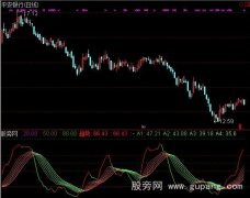 通达信最新精典趋势彩带指标公式