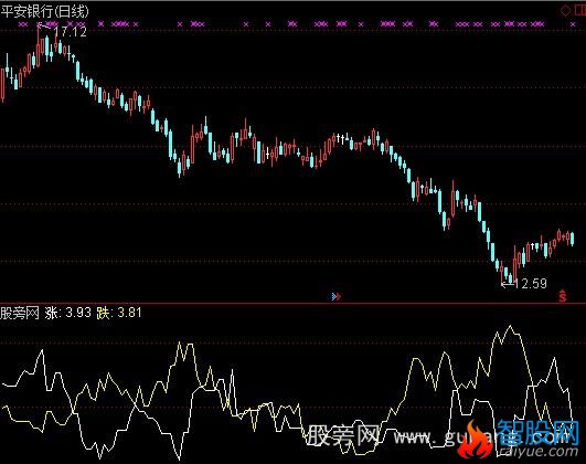 通达信简单多空指标公式