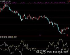 通达信简单多空指标公式