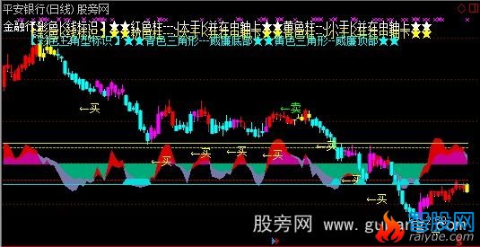 通达信四彩K线KDJ主图指标公式