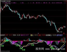 通达信厉害的MACD指标公式