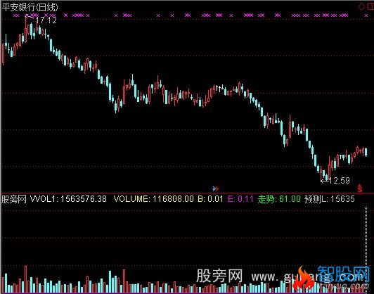 通达信真实量指标公式