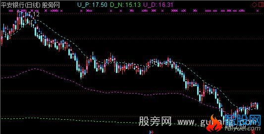 通达信均价量布林指标公式