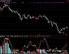 通达信成交量判趋势指标公式