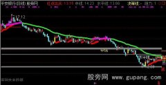 通达信中线抉择主图指标公式