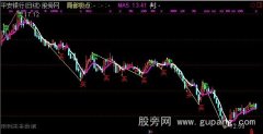 通达信缠式买卖点主图指标公式