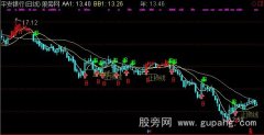 通达信BS+止损线主图指标公式