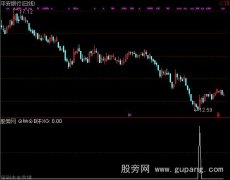 通达信底部阻击手选股指标公式