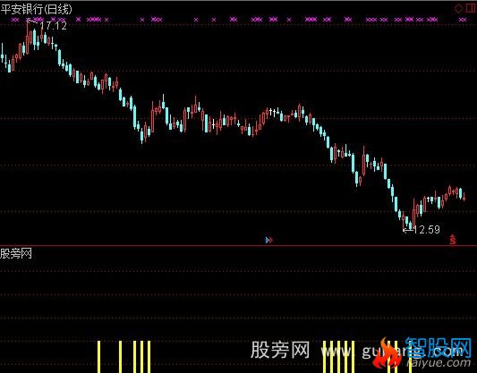 通达信第二段拉升指标公式