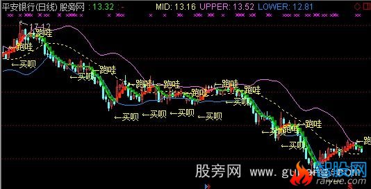 通达信BOLL金主图指标公式