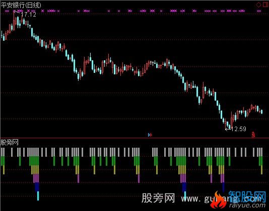 通达信阴线数跌指标公式