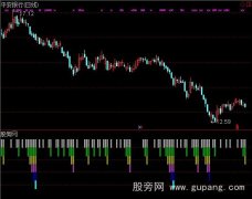 通达信阴线数跌指标公式