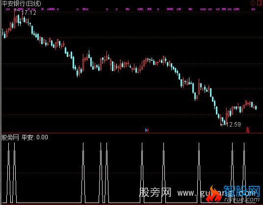 通达信每天都有涨停票选股指标公式