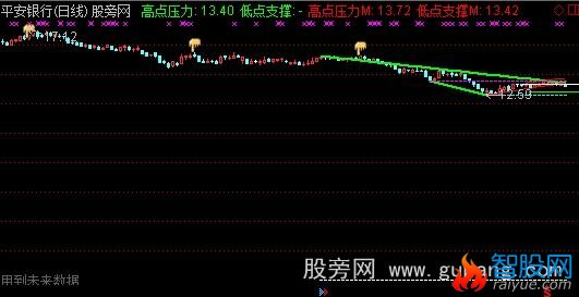 通达信画线抓涨停主图指标公式