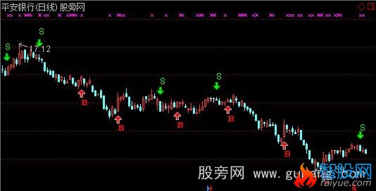 通达信重剑无锋主图指标公式
