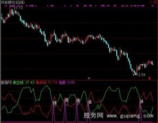 通达信简单多空线指标公式