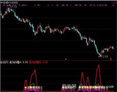 通达信进场预警指标公式