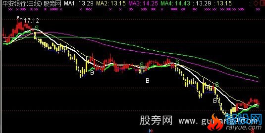 通达信13+77+99线主图指标公式
