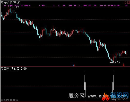 通达信放心买选股指标公式