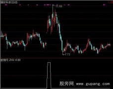 通达信N天N停选股指标公式