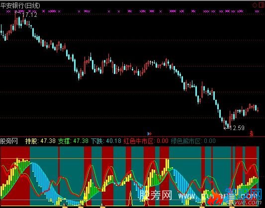 通达信股龙分析指标公式