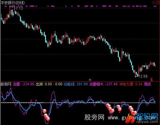 通达信量能进出指标公式