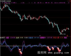 通达信量能进出指标公式