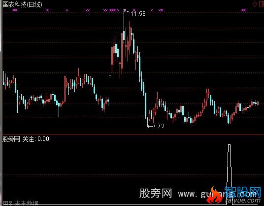 通达信箱体选股指标公式
