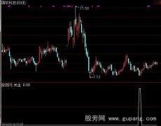 通达信箱体选股指标公式