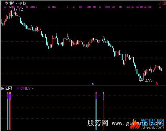 通达信西电喝酒指标公式