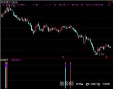 通达信西电喝酒指标公式