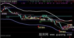 通达信支撑压力+加仓逃顶主图指标公式