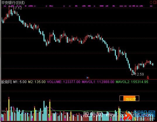 通达信底部爆涨指标公式