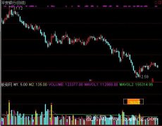 通达信底部爆涨指标公式