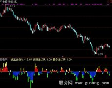 通达信资金主力指标公式