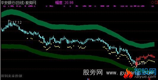 通达信机会来临主图指标公式